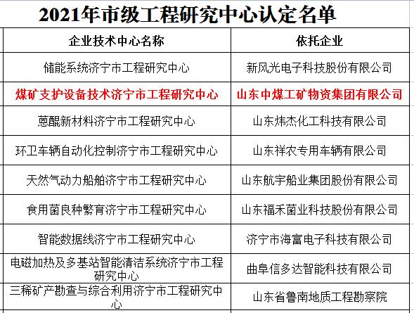 Félicitations à China Coal Group pour sa reconnaissance en 2021 Jining Engineering Research Center
